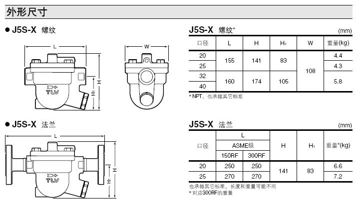 J5S-X浮球疏水阀外型尺寸